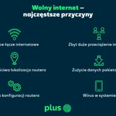 Wolny internet? Sprawdź najczęstsze przyczyny: słabe łącze, przeciążenie, zła lokalizacja routera, zużycie danych, brak konfiguracji lub wirus.