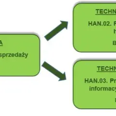Tytuły po studiach w Polsce: Jakie kwalifikacje możesz zdobyć?