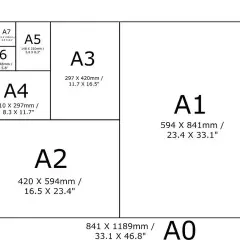 Schemat rozmiarów papieru serii A, od A0 do A7. A2 ma wymiary 420 x 594 mm.