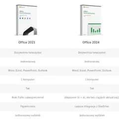 Porównanie pakietów: Office 2021 (dożywotnia licencja, 1 komputer) kontra Microsoft 365 (subskrypcja, chmura, 5 urządzeń).