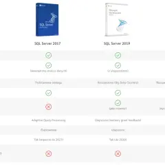 Porównanie funkcji SQL Server 2017, 2019 i 2022. SQL Server 2022 oferuje pełną integrację z Azure i zaawansowane bezpieczeństwo Ledger.
