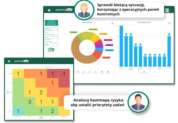 Panel kontrolny GRC z wykresem kołowym, słupkowym i heatmapą, prezentujący dane z relacyjnych baz danych.