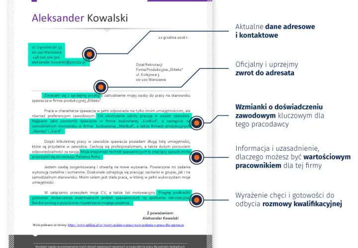 Jak skutecznie napisać motywację do pracy, aby zdobyć wymarzoną posadę