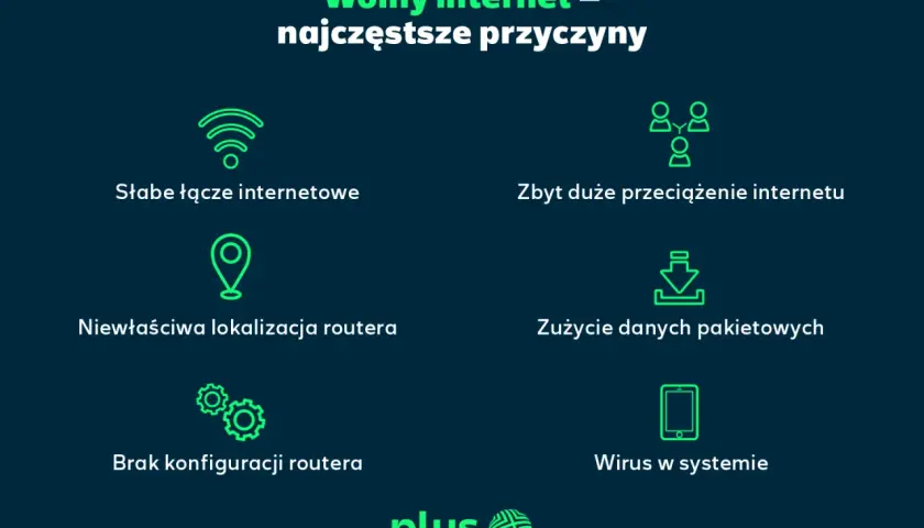 Wolny internet? Sprawdź najczęstsze przyczyny: słabe łącze, przeciążenie, zła lokalizacja routera, zużycie danych, brak konfiguracji lub wirus.