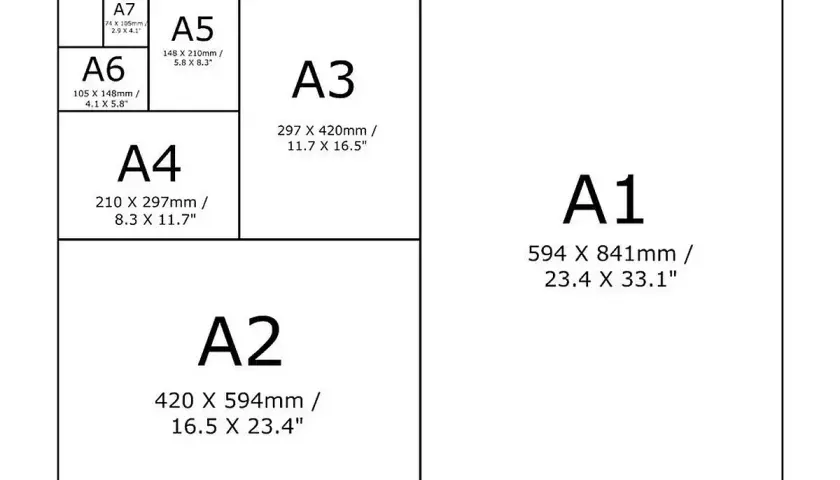 Schemat rozmiarów papieru serii A, od A0 do A7. A2 ma wymiary 420 x 594 mm.