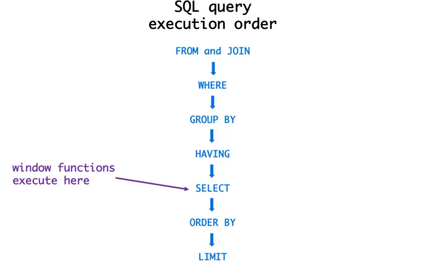 CTE w SQL - Jak pisać czytelne zapytania i unikać błędów?