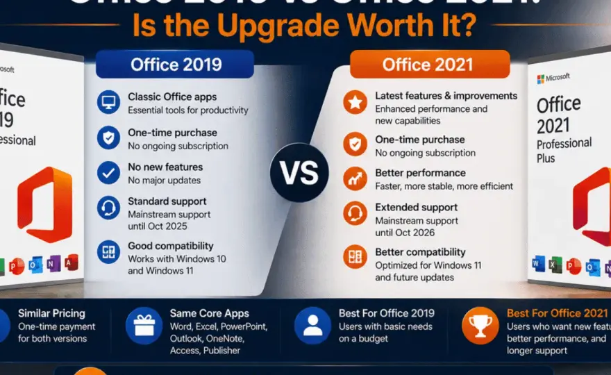 Office 2019 dziś - Czy nadal ma sens?