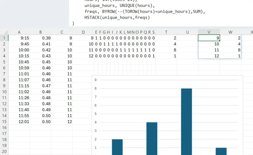 Histogram w Excelu - Zrób to dobrze i analizuj dane!