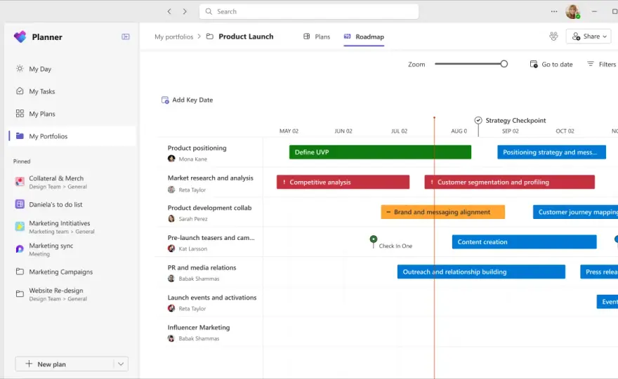 Microsoft Planner - Jak działa i kiedy go używać?