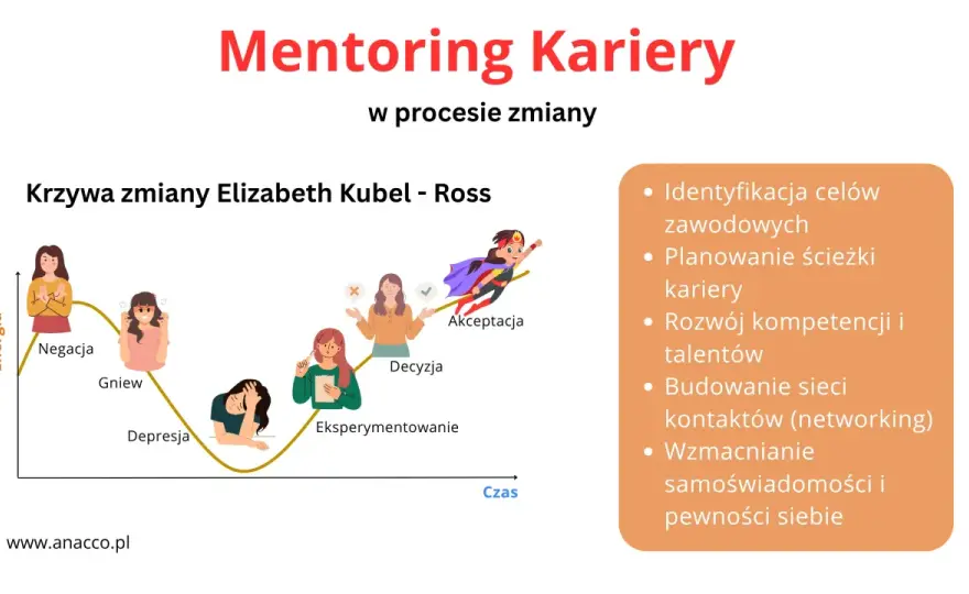 Kim jest mentor? Jak wybrać wsparcie, które przyspieszy rozwój?