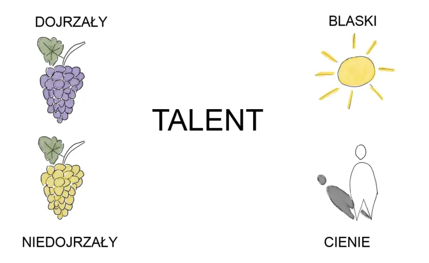 Talent czy umiejętność? Rozwiń swoje mocne strony!