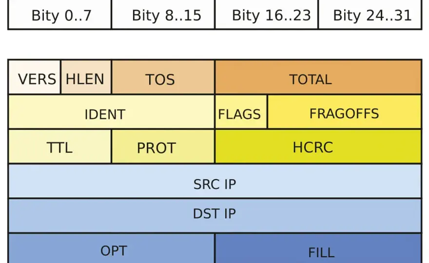 Protokół TCP - Jak działa i jak diagnozować problemy?