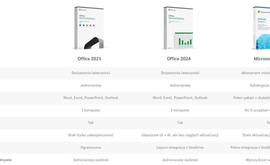 Office 2021 - Czy nadal warto kupić? Porównanie i porady
