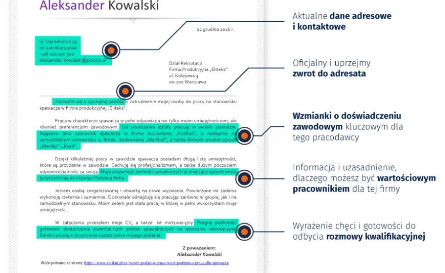 Jak skutecznie napisać motywację do pracy, aby zdobyć wymarzoną posadę