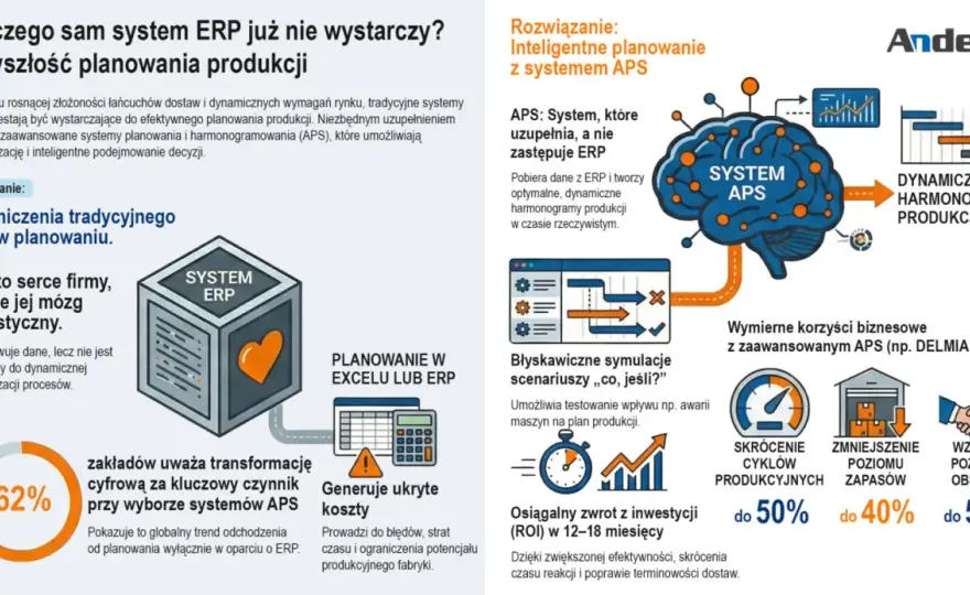 System ERP - Jak porządkuje dane i wspiera decyzje?