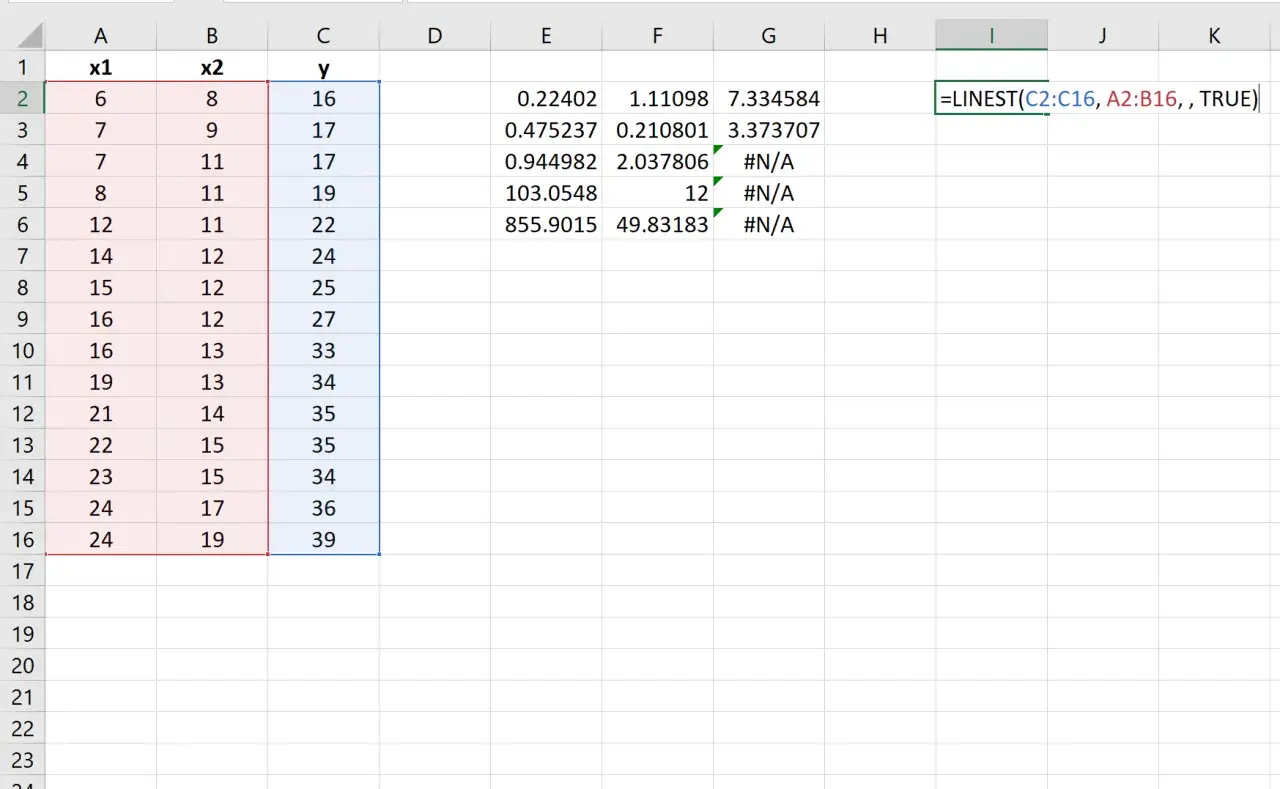 Arkusz kalkulacyjny Excel z danymi i formułą =LINEST, obliczającą sumę.