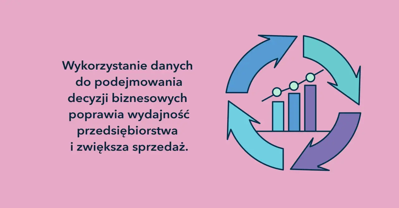 Wykorzystanie danych do podejmowania decyzji biznesowych, poprawa wydajności przedsiębiorstwa i zwiększenie sprzedaży. Kluczowa jest tu analiza finansowa.
