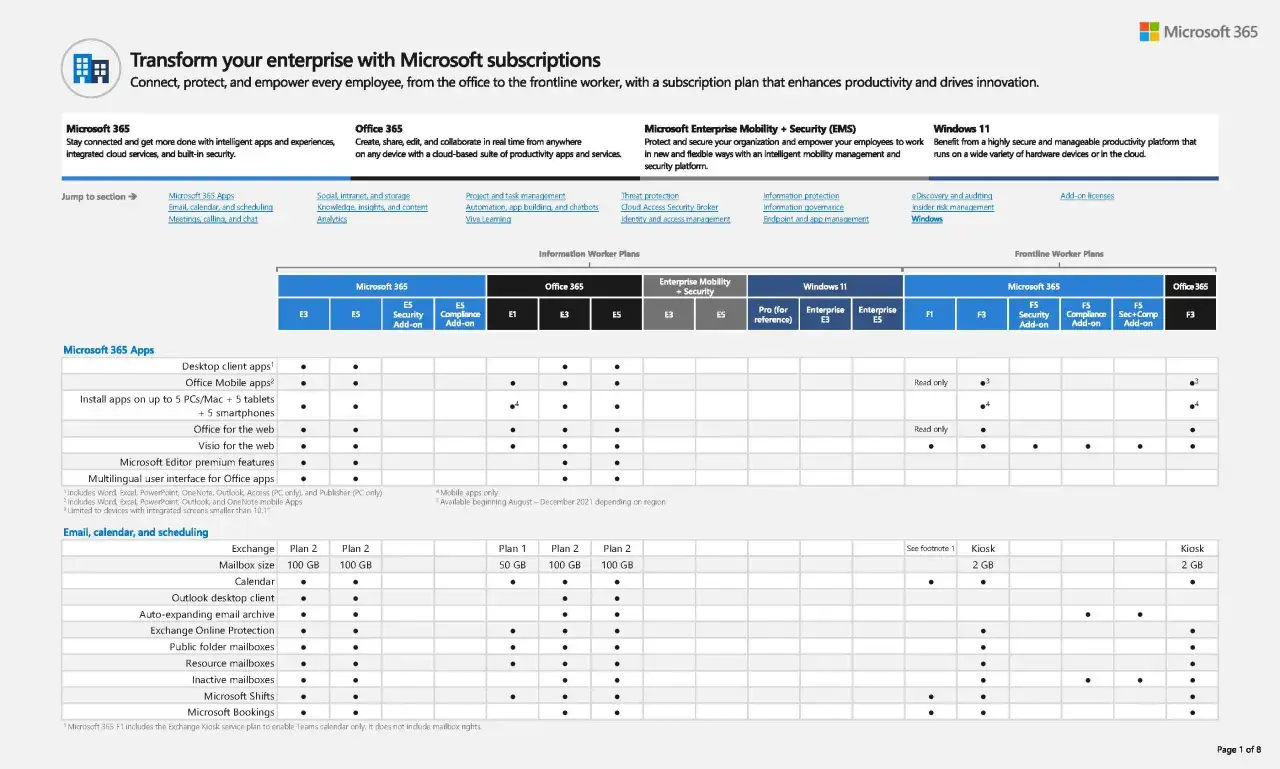 Porównanie planów Microsoft 365 dla pracowników biurowych i frontowych, w tym Microsoft 365 Basic. Tabela zawiera funkcje, takie jak poczta, kalendarz, aplikacje Office i bezpieczeństwo.