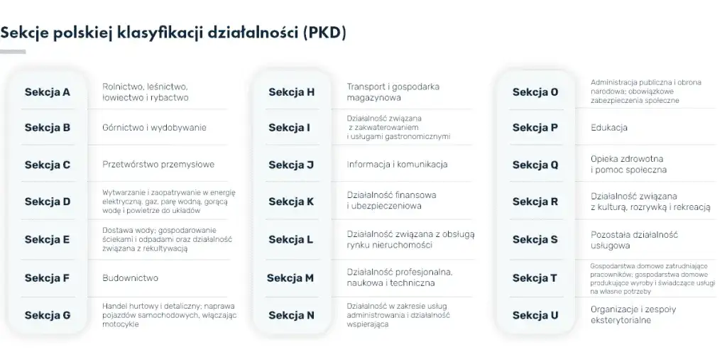 Zdjęcie Coaching jakie PKD: Wybierz najlepszy kod dla swojej działalności